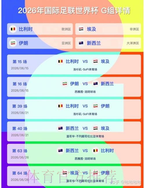 2026美加墨世界杯比分最新 2026美加墨世界杯比分最新