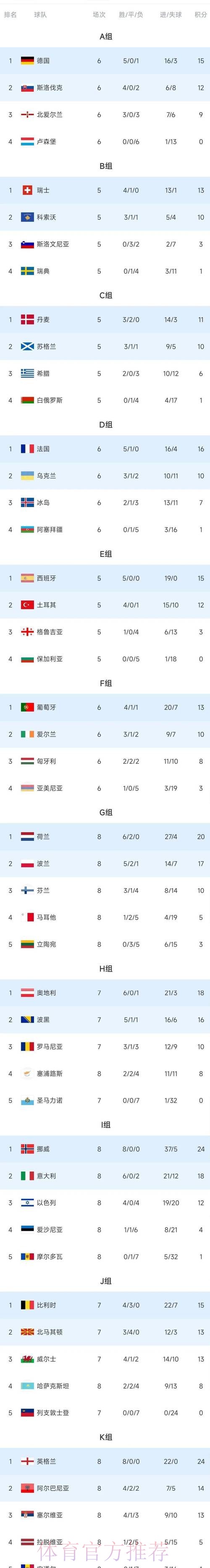世界杯积分榜完整版 世界杯积分榜完整版