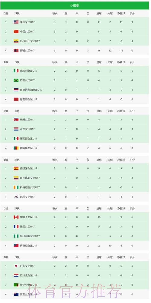 世界杯积分榜完整版 世界杯积分榜完整版