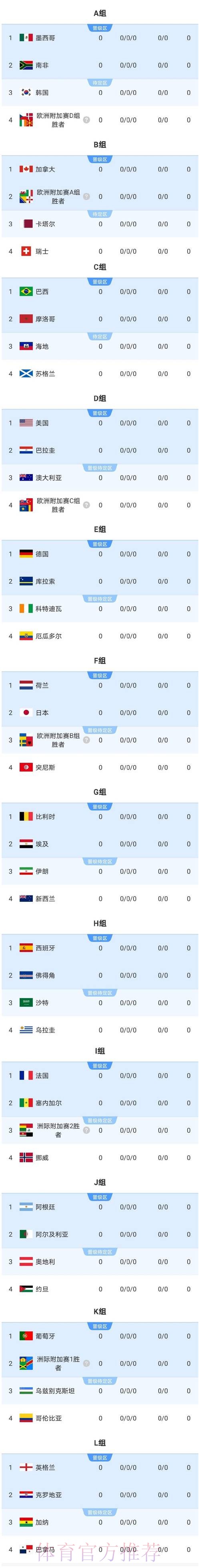 2026美加墨世界杯热门球队今日 2026美加墨世界杯热门球队今日