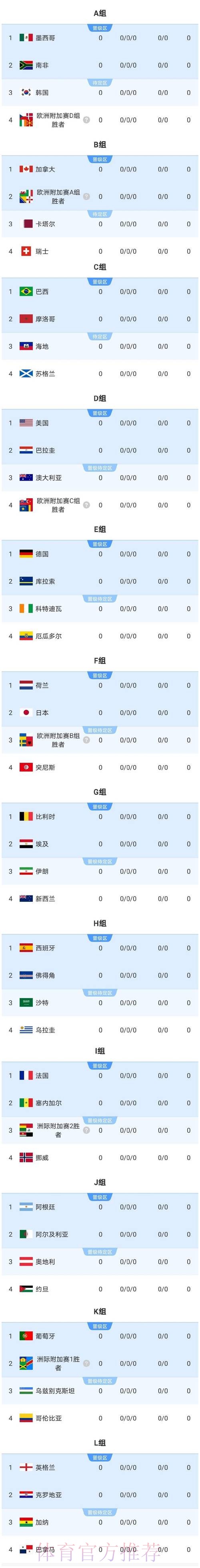 2026世界杯美国比分预测