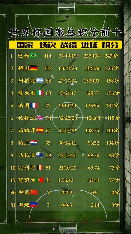 世界杯积分规则哪里看